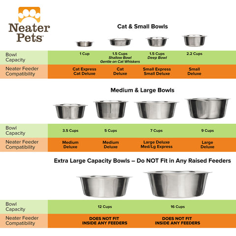 Neater Feeder replacement bowl size chart