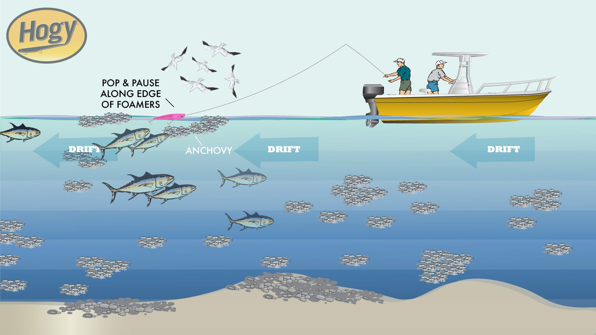 Tuna Popping Rod Setup 