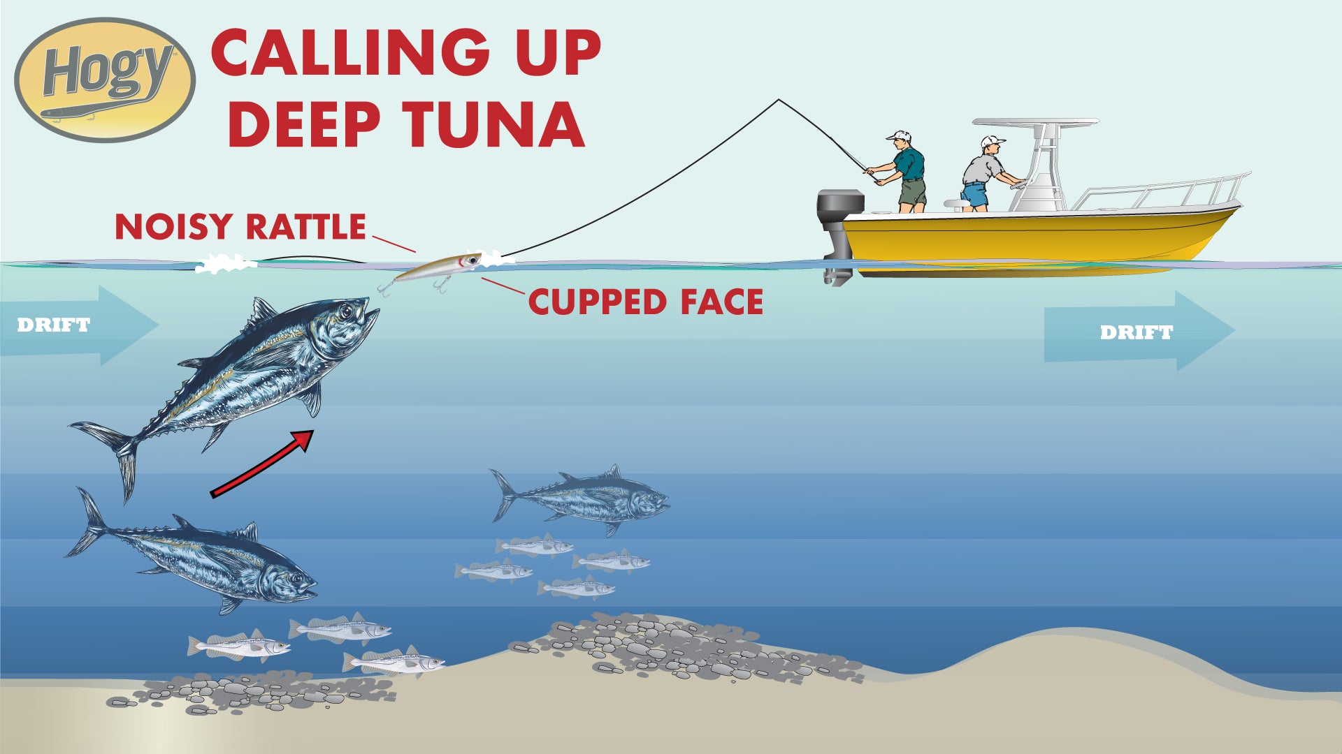 Hogy Saltwater Fishing Rods – Tagged Tuna Jigging Rod – Hogy