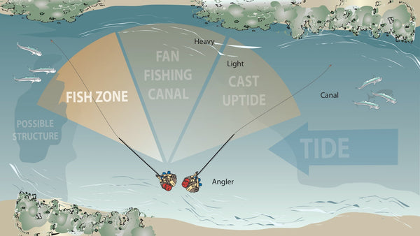 How-To: Striped Bass Fishing in Canals and Channels from Shore