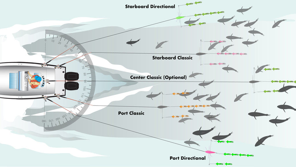 No Outrigger Bluefin Tuna Trolling + Hogy Directional Bird Bar – Hogy Lure  Company Online Shop