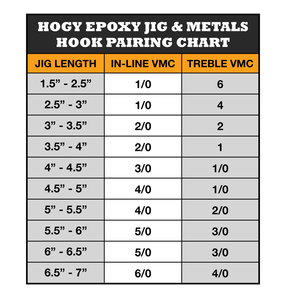 Hogy Lures Metals & Epoxy Jig Rigging Chart