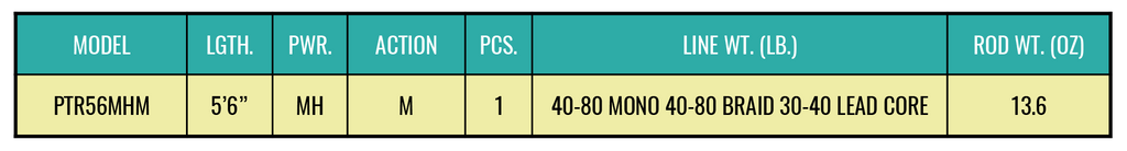 Hogy Hybird Conventional Rod Specs