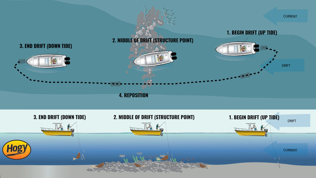 Drifting Rips For Fluke – Hogy Lure Company Online Shop