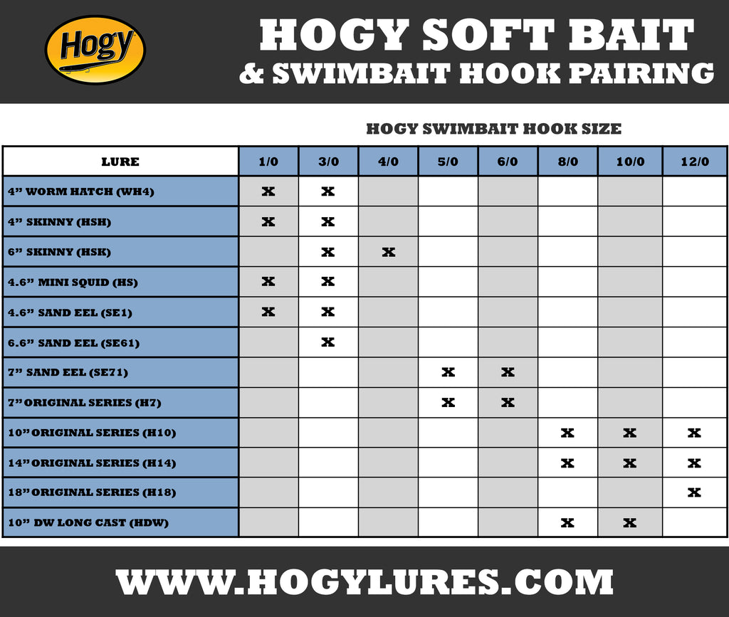 Hogy Swimbait Hook Rigging Chart