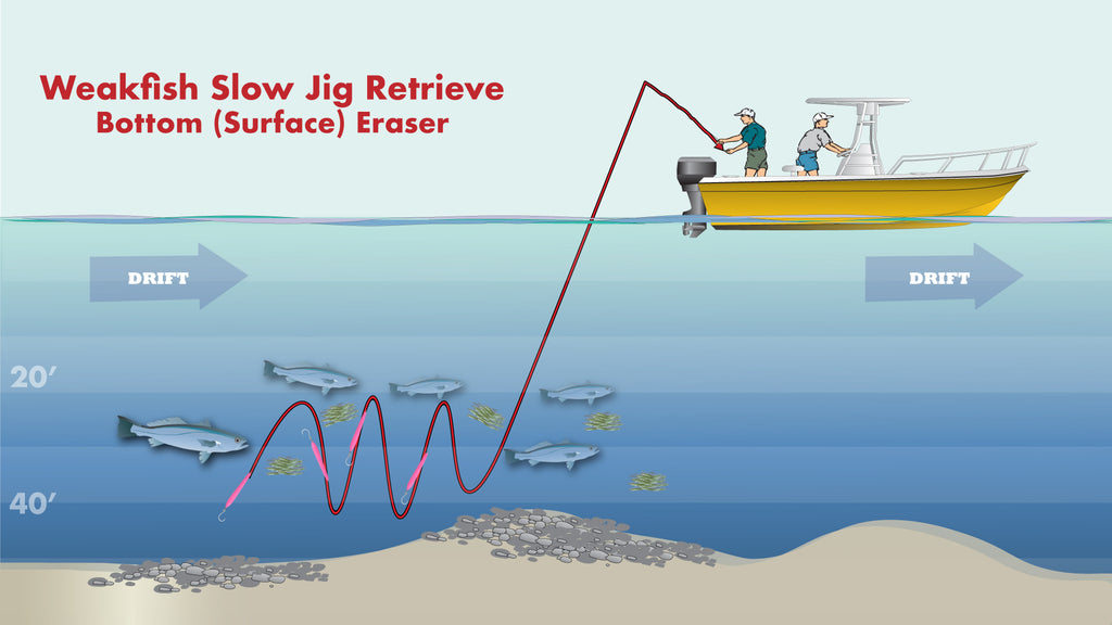Weakfish Slow Jigging Retieve Diagram