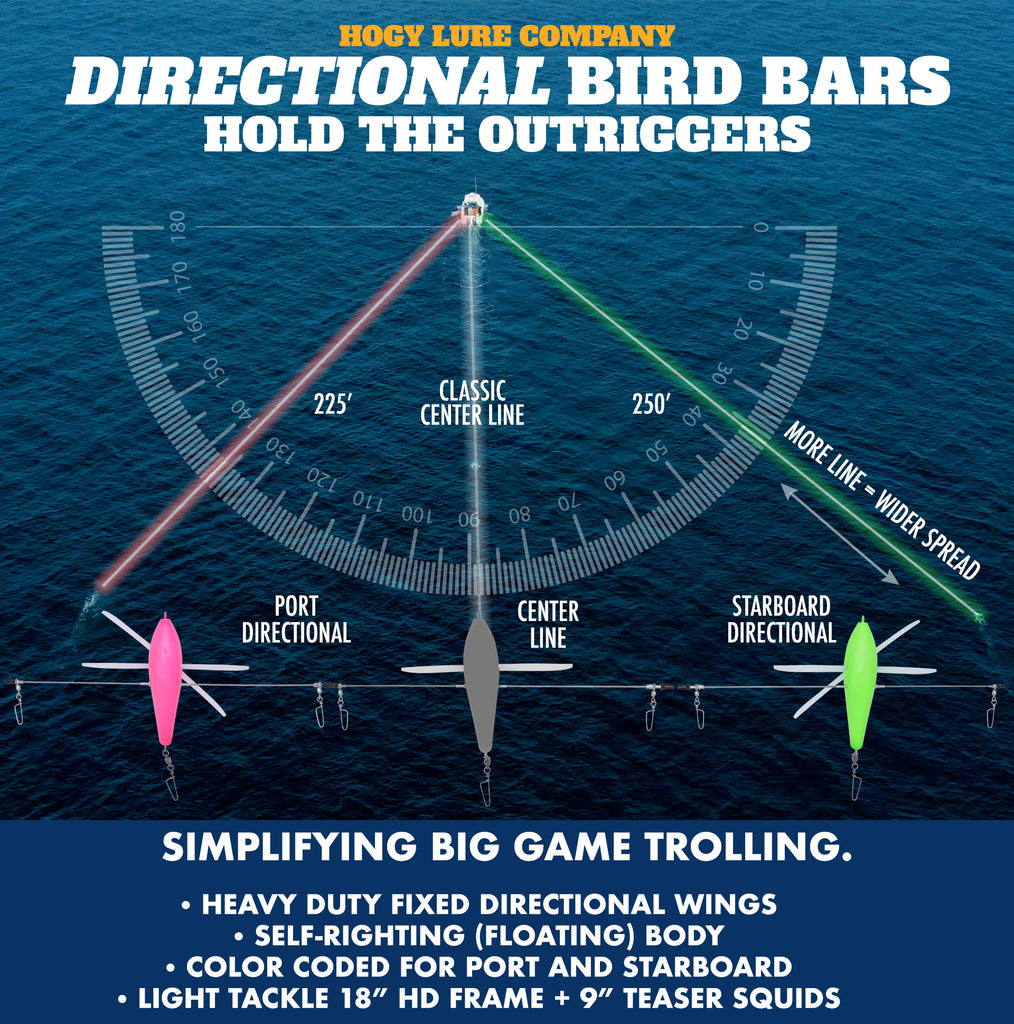 Directional Bird Bar Diagram