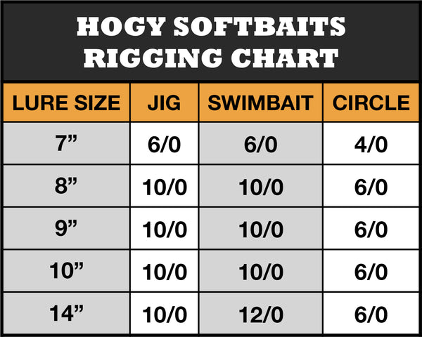 Hogy Softbait Rigging Chart