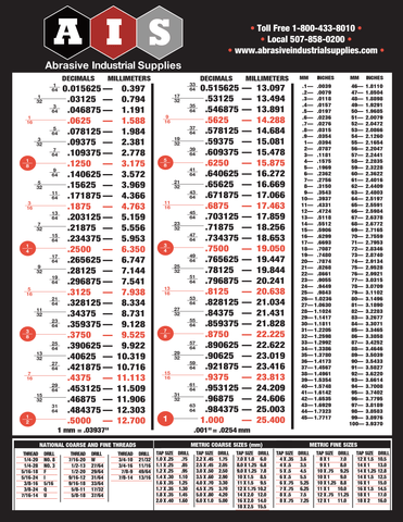 Decimal Conversion Chart