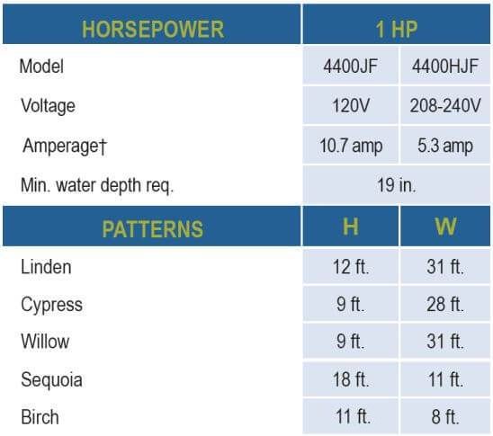 Kasco 4400JF Series Pattern Details