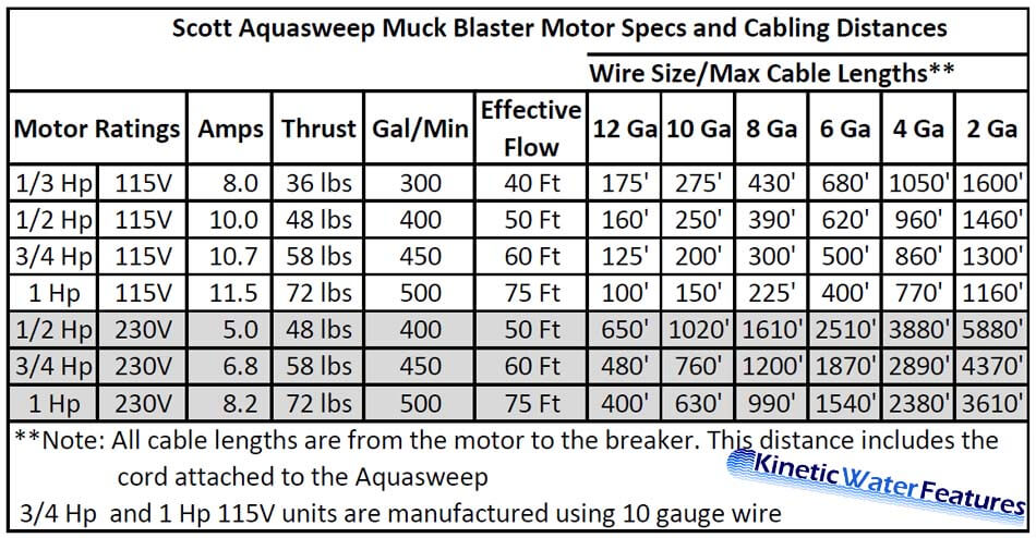 Scott Aquasweep Dock Mount Specifications