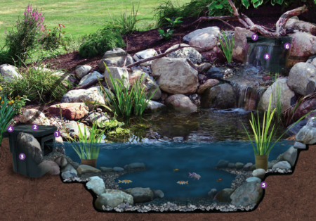 water garden system