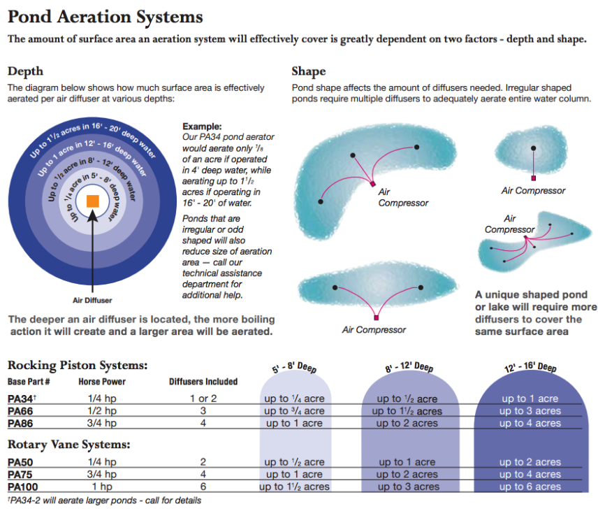 easypro pond aeration systems diagram courtesy of kinetic water features