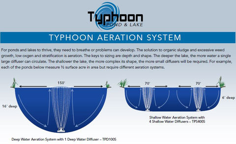 typhoon aeration system schematic atlantic water gardens courtesy of kinetic water features