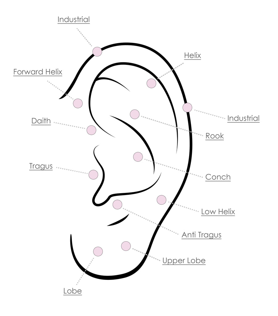 ear piercing navigation