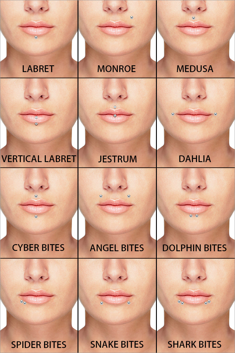Lip Piercing Names Chart