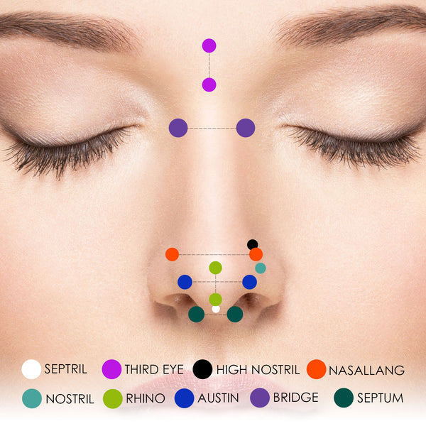 nose types chart