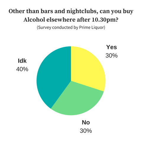 Can you buy alcohol after 10.30pm in Singapore