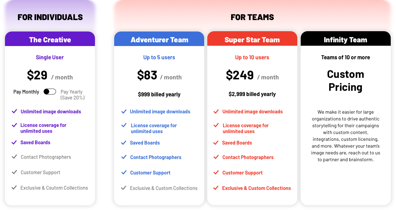 scopio subscription plans