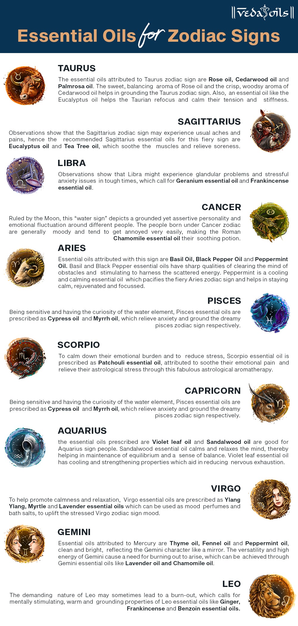 essential oils for astrological signs