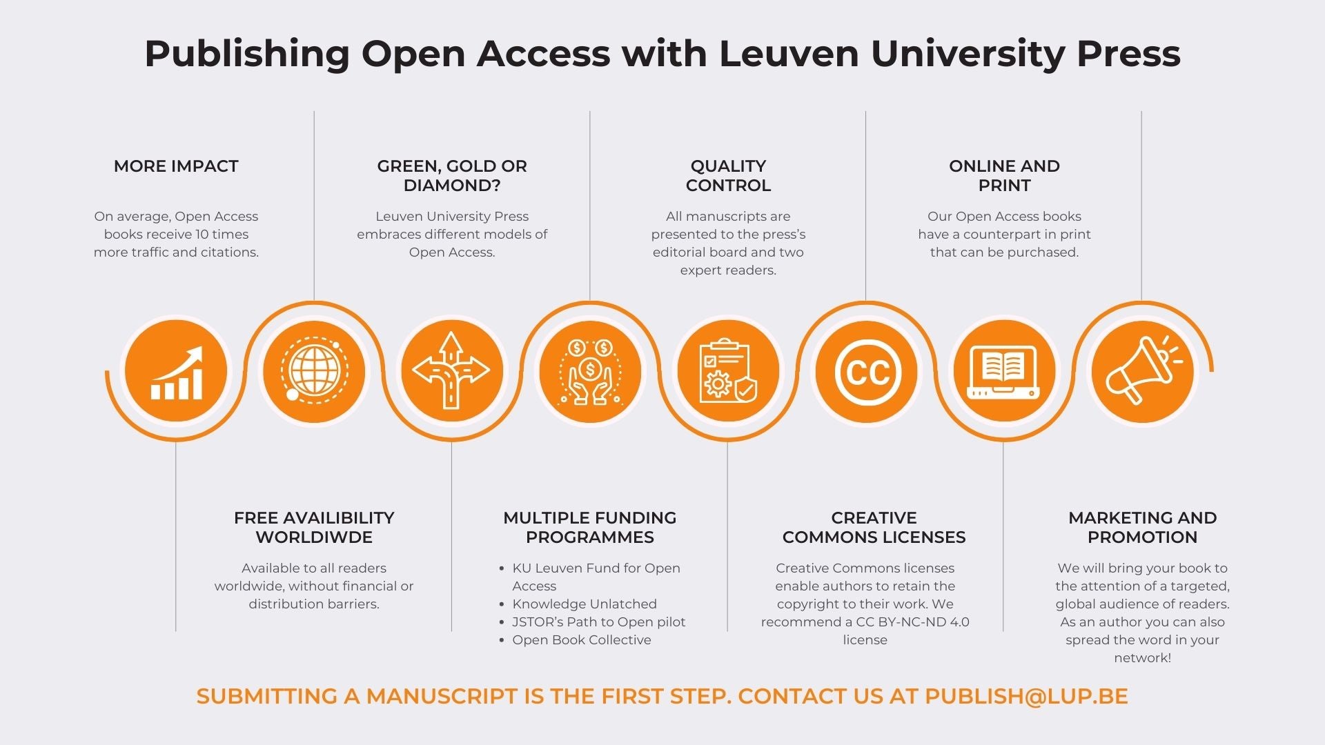 Publishing Open Access with Leuven University Press