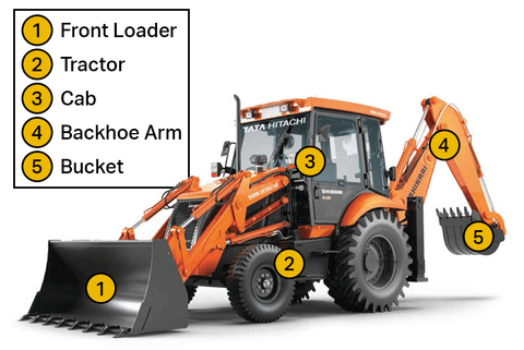 Backhoe loader diagram