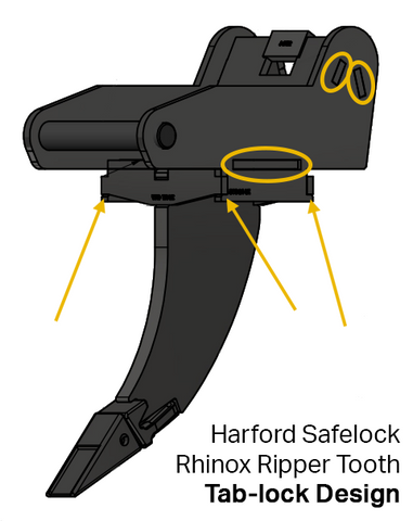 Rhinox Ripper Tooth Tab Lock Design - Harford Safelock