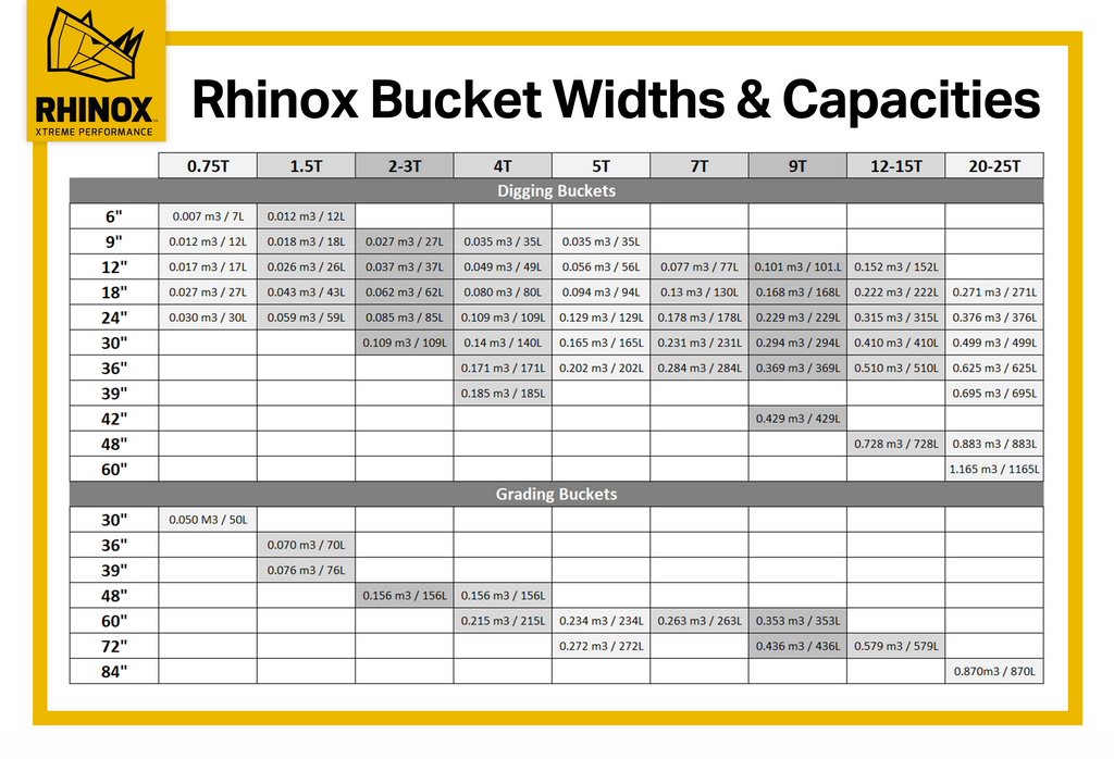 Rhinox Buckets Widths & Capacities