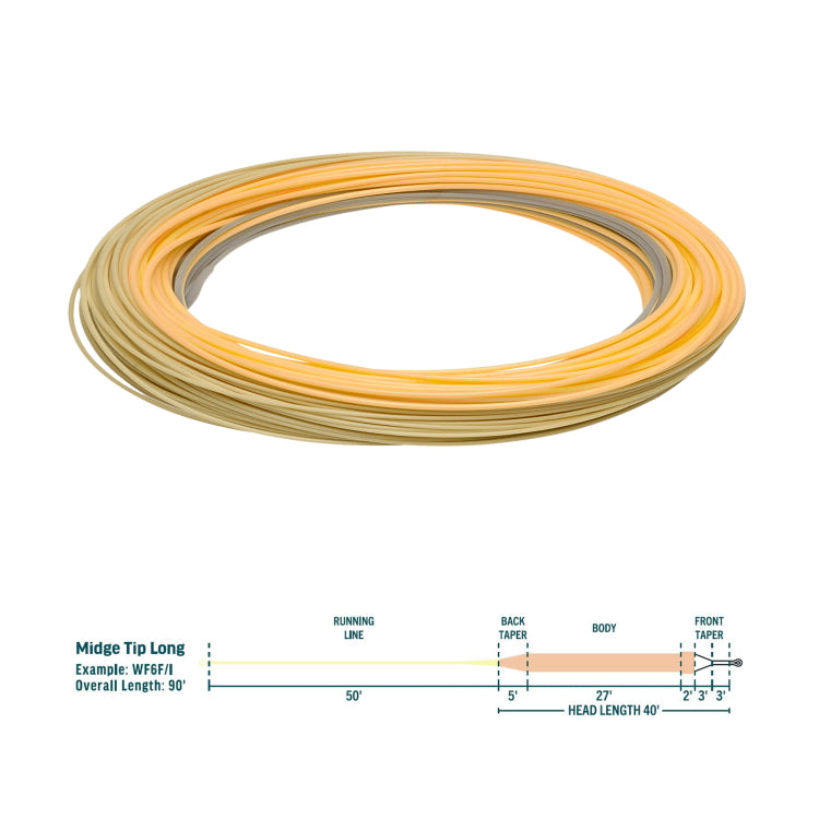 Fly Lines & Fly Fishing Lines