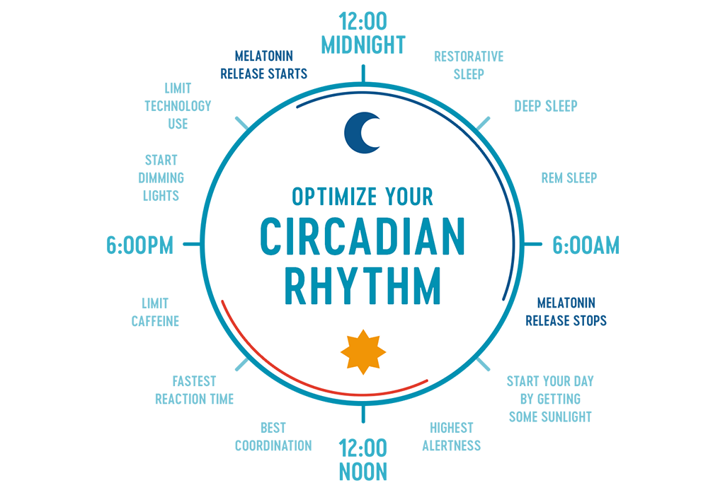 Keep your sleep cycle in check for morning motivation.