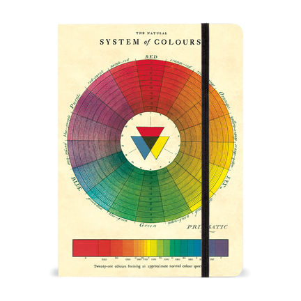 color wheel poster