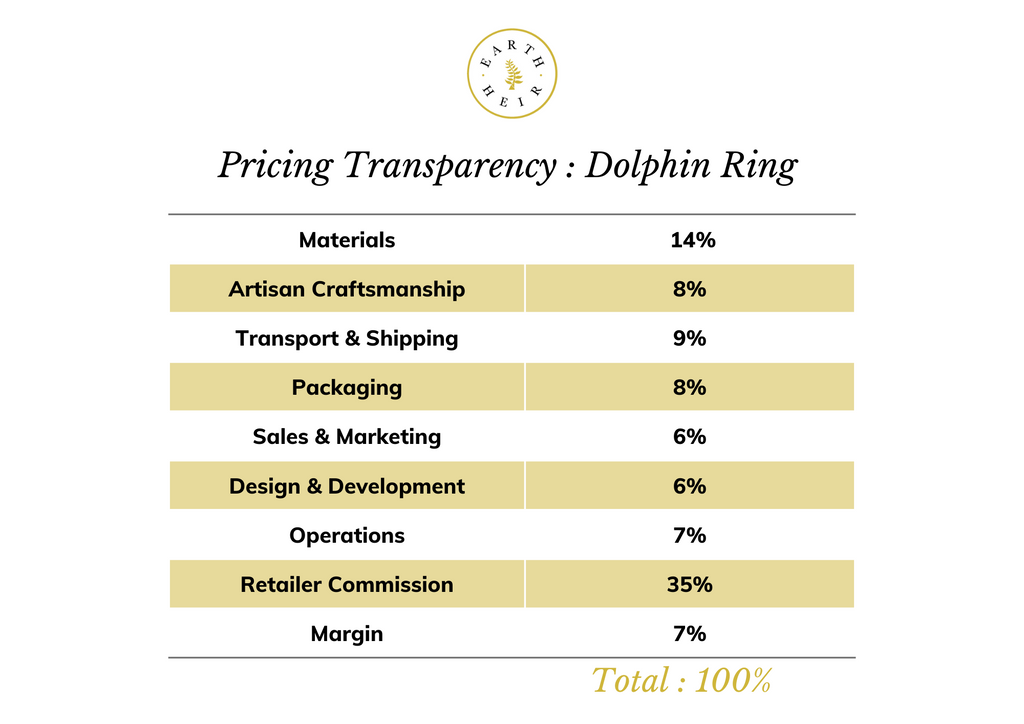 price-transparency-teal-dolphin-ring