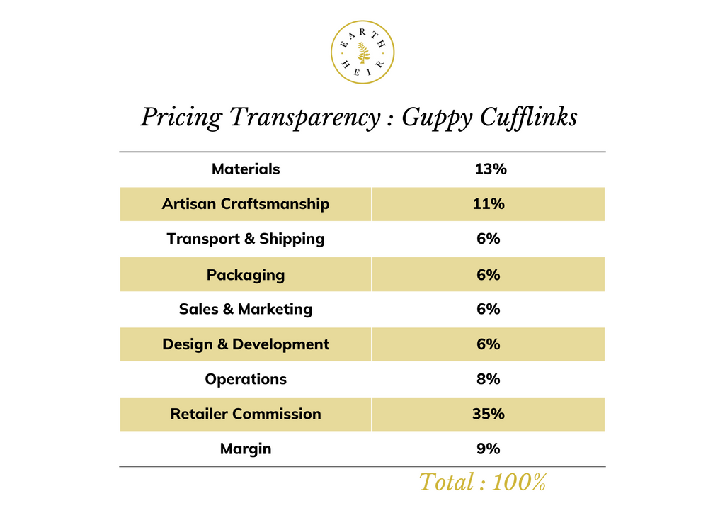 price-transparency-daun-guppy-cufflinks