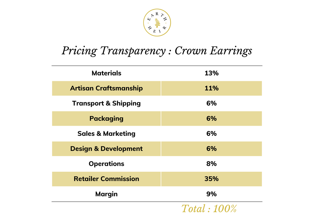 price-transparency-california-crown-earrings