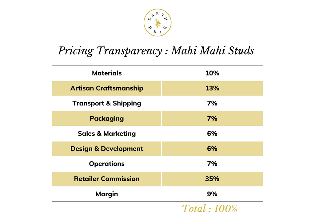 price-transparency-daun-mahi-mahi-earrings