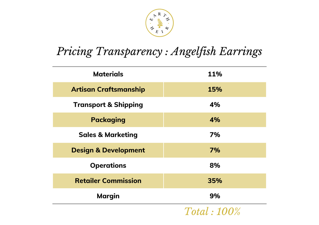 price-transparency-teal-angelfish-earrings