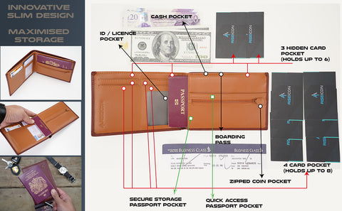 Legacy passport wallet organiser brown infograph