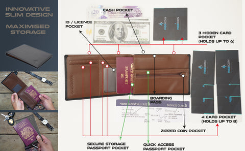 Passport wallet info graphic