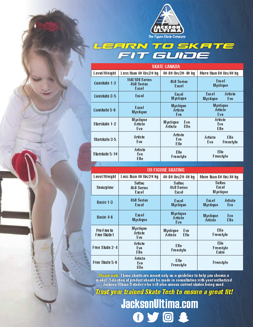 Jackson Ultima Learn to Skate Fit Guide
