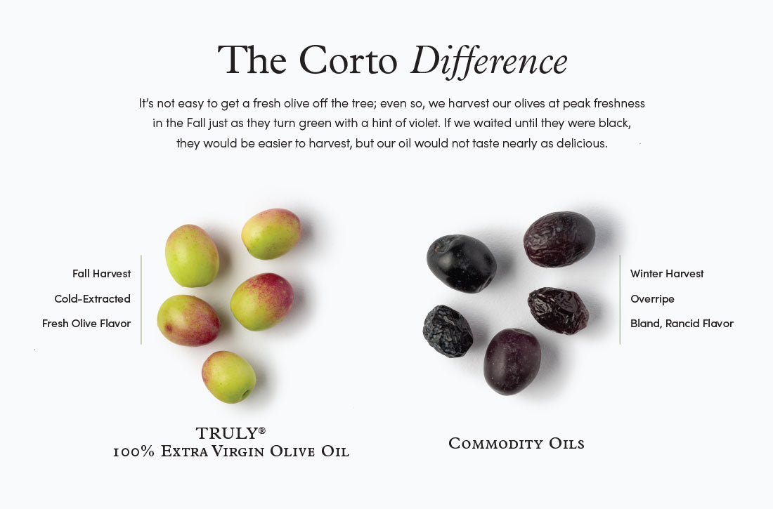 Olive Corto Fall Harvest Oil Last – At \'20: