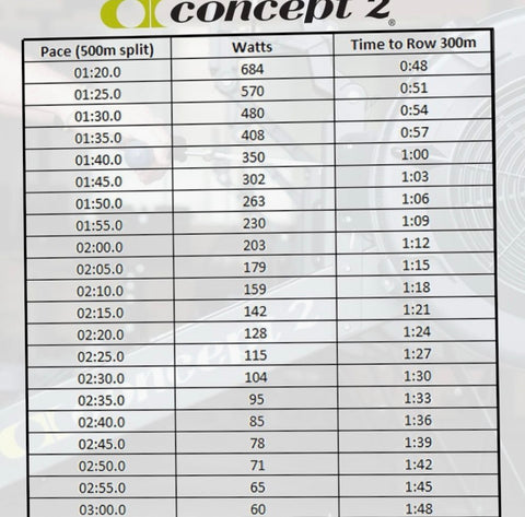 concept 2 300m row conversion chart