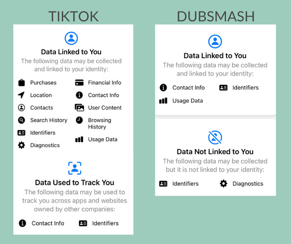 TikTok privacy- what data they collect