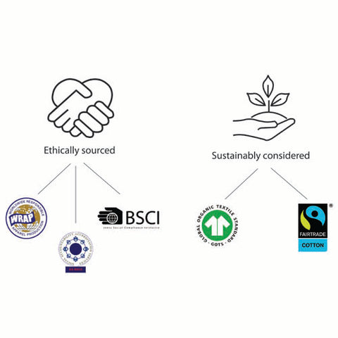 Ethically and sustainably accredited