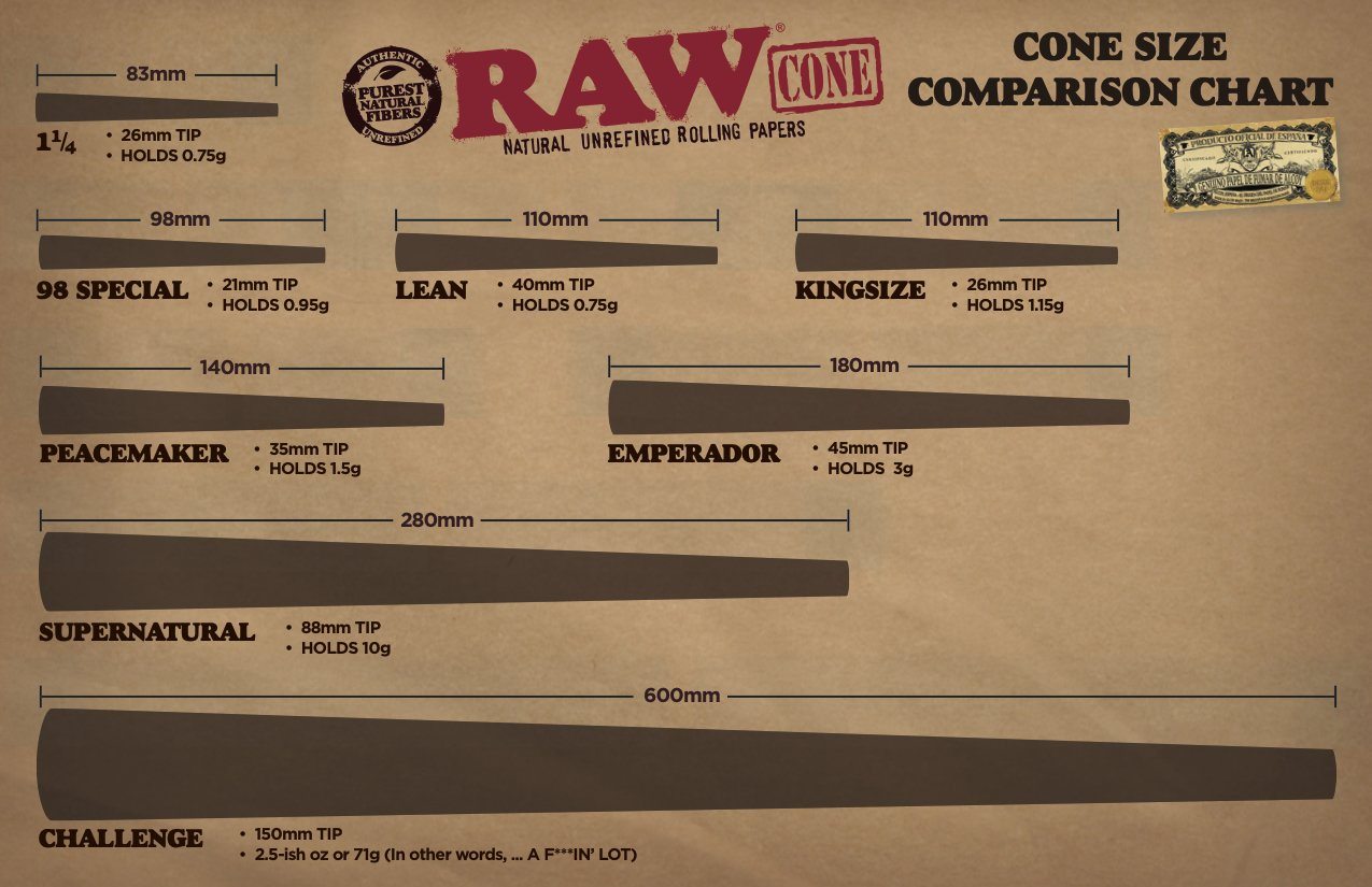 Raw Cone Size Chart