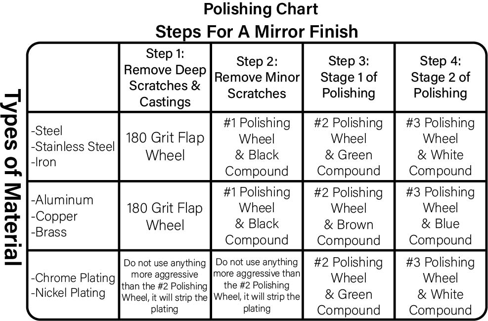 Buffing Compound Color Chart  Metal working tools, Metal fabrication  tools, Knife making