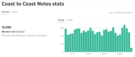 Six Months of Wasted Traffic and Effort on Medium