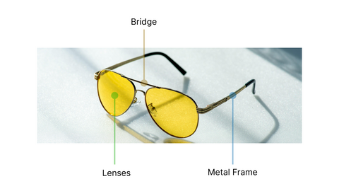 labels showing parts of an eyewear
