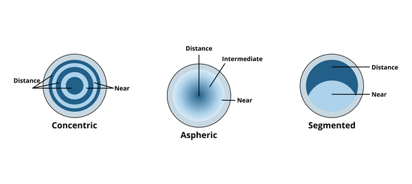 multifocal contact lens