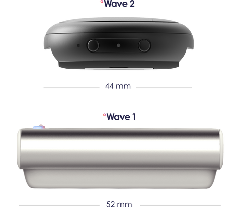 Wave 1 vs. Wave 2 size