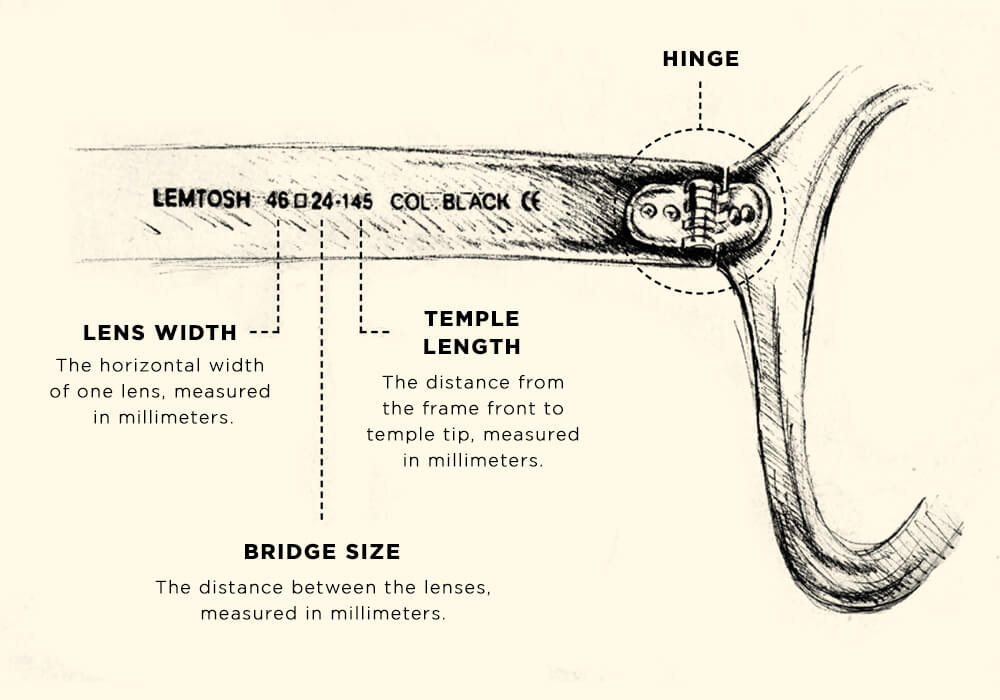 How a frame is measured